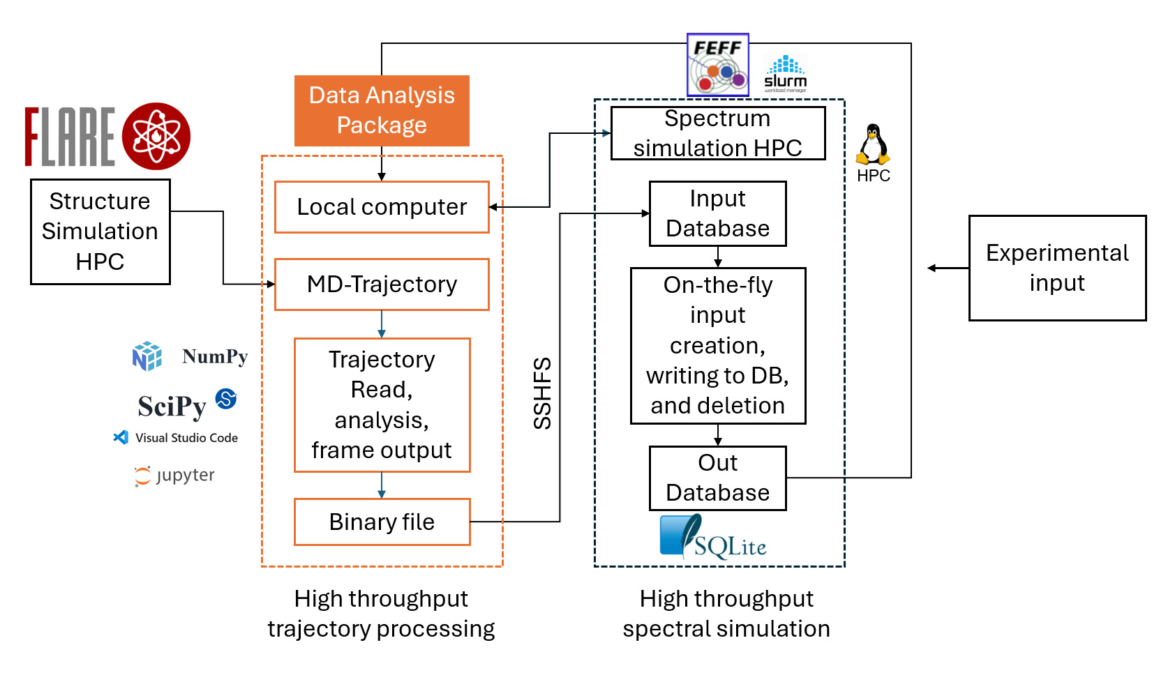 MLFF validation workflow